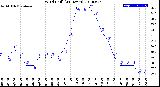 Milwaukee Weather Wind Chill<br>(24 Hours)