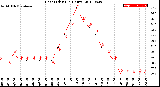 Milwaukee Weather Heat Index<br>(24 Hours)