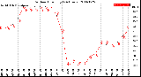 Milwaukee Weather Outdoor Humidity<br>(24 Hours)