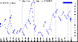 Milwaukee Weather Outdoor Humidity<br>Daily Low