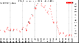 Milwaukee Weather THSW Index<br>per Hour<br>(24 Hours)