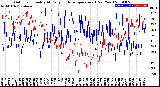 Milwaukee Weather Outdoor Humidity<br>At Daily High<br>Temperature<br>(Past Year)