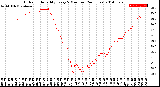 Milwaukee Weather Outdoor Humidity<br>Every 5 Minutes<br>(24 Hours)