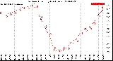 Milwaukee Weather Outdoor Humidity<br>(24 Hours)