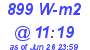 Milwaukee Weather Solar Radiation High Today