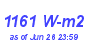 Milwaukee Weather Solar Radiation High Year