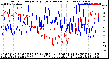 Milwaukee Weather Outdoor Humidity<br>At Daily High<br>Temperature<br>(Past Year)