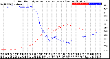 Milwaukee Weather Outdoor Humidity<br>vs Temperature<br>Every 5 Minutes