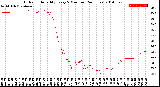 Milwaukee Weather Outdoor Humidity<br>Every 5 Minutes<br>(24 Hours)