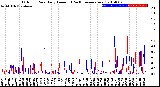 Milwaukee Weather Outdoor Rain<br>Daily Amount<br>(Past/Previous Year)