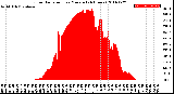 Milwaukee Weather Solar Radiation<br>per Minute<br>(24 Hours)