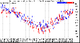 Milwaukee Weather Outdoor Temperature<br>Daily High<br>(Past/Previous Year)