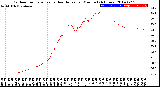 Milwaukee Weather Outdoor Temperature<br>vs Heat Index<br>per Minute<br>(24 Hours)