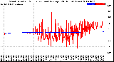 Milwaukee Weather Wind Direction<br>Normalized and Average<br>(24 Hours) (New)