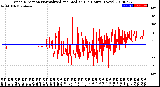 Milwaukee Weather Wind Direction<br>Normalized and Median<br>(24 Hours) (New)