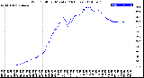 Milwaukee Weather Wind Chill<br>per Minute<br>(24 Hours)