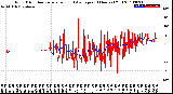 Milwaukee Weather Wind Direction<br>Normalized and Average<br>(24 Hours) (Old)