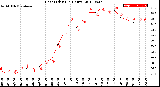 Milwaukee Weather Heat Index<br>(24 Hours)