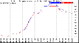 Milwaukee Weather Outdoor Temperature<br>vs Heat Index<br>(24 Hours)