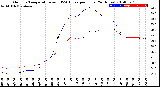 Milwaukee Weather Outdoor Temperature<br>vs THSW Index<br>per Hour<br>(24 Hours)