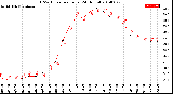 Milwaukee Weather THSW Index<br>per Hour<br>(24 Hours)