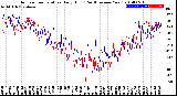 Milwaukee Weather Outdoor Temperature<br>Daily High<br>(Past/Previous Year)