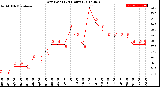 Milwaukee Weather Dew Point<br>(24 Hours)