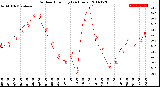 Milwaukee Weather Outdoor Humidity<br>(24 Hours)