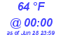 Milwaukee Weather Dewpoint High Low Today