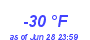 Milwaukee Weather Dewpoint High Low Year