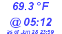 Milwaukee Weather Temperature Low Today