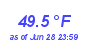 Milwaukee WeatherWind Chill Low Month