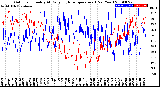 Milwaukee Weather Outdoor Humidity<br>At Daily High<br>Temperature<br>(Past Year)