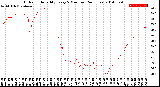 Milwaukee Weather Outdoor Humidity<br>Every 5 Minutes<br>(24 Hours)