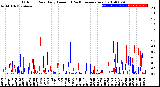 Milwaukee Weather Outdoor Rain<br>Daily Amount<br>(Past/Previous Year)