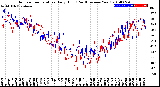 Milwaukee Weather Outdoor Temperature<br>Daily High<br>(Past/Previous Year)