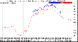 Milwaukee Weather Outdoor Temperature<br>vs Heat Index<br>per Minute<br>(24 Hours)