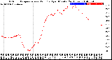 Milwaukee Weather Outdoor Temperature<br>vs Wind Chill<br>per Minute<br>(24 Hours)