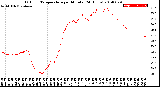 Milwaukee Weather Outdoor Temperature<br>per Minute<br>(24 Hours)