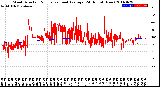 Milwaukee Weather Wind Direction<br>Normalized and Average<br>(24 Hours) (New)