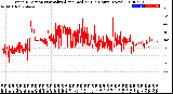 Milwaukee Weather Wind Direction<br>Normalized and Median<br>(24 Hours) (New)