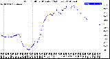 Milwaukee Weather Wind Chill<br>per Minute<br>(24 Hours)