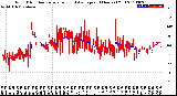 Milwaukee Weather Wind Direction<br>Normalized and Average<br>(24 Hours) (Old)