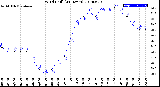 Milwaukee Weather Wind Chill<br>(24 Hours)