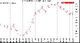 Milwaukee Weather Heat Index<br>(24 Hours)