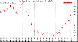 Milwaukee Weather Outdoor Humidity<br>(24 Hours)