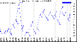 Milwaukee Weather Outdoor Humidity<br>Daily Low