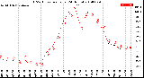 Milwaukee Weather THSW Index<br>per Hour<br>(24 Hours)