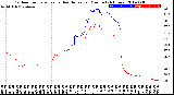 Milwaukee Weather Outdoor Temperature<br>vs Heat Index<br>per Minute<br>(24 Hours)