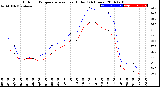 Milwaukee Weather Outdoor Temperature<br>vs Heat Index<br>(24 Hours)